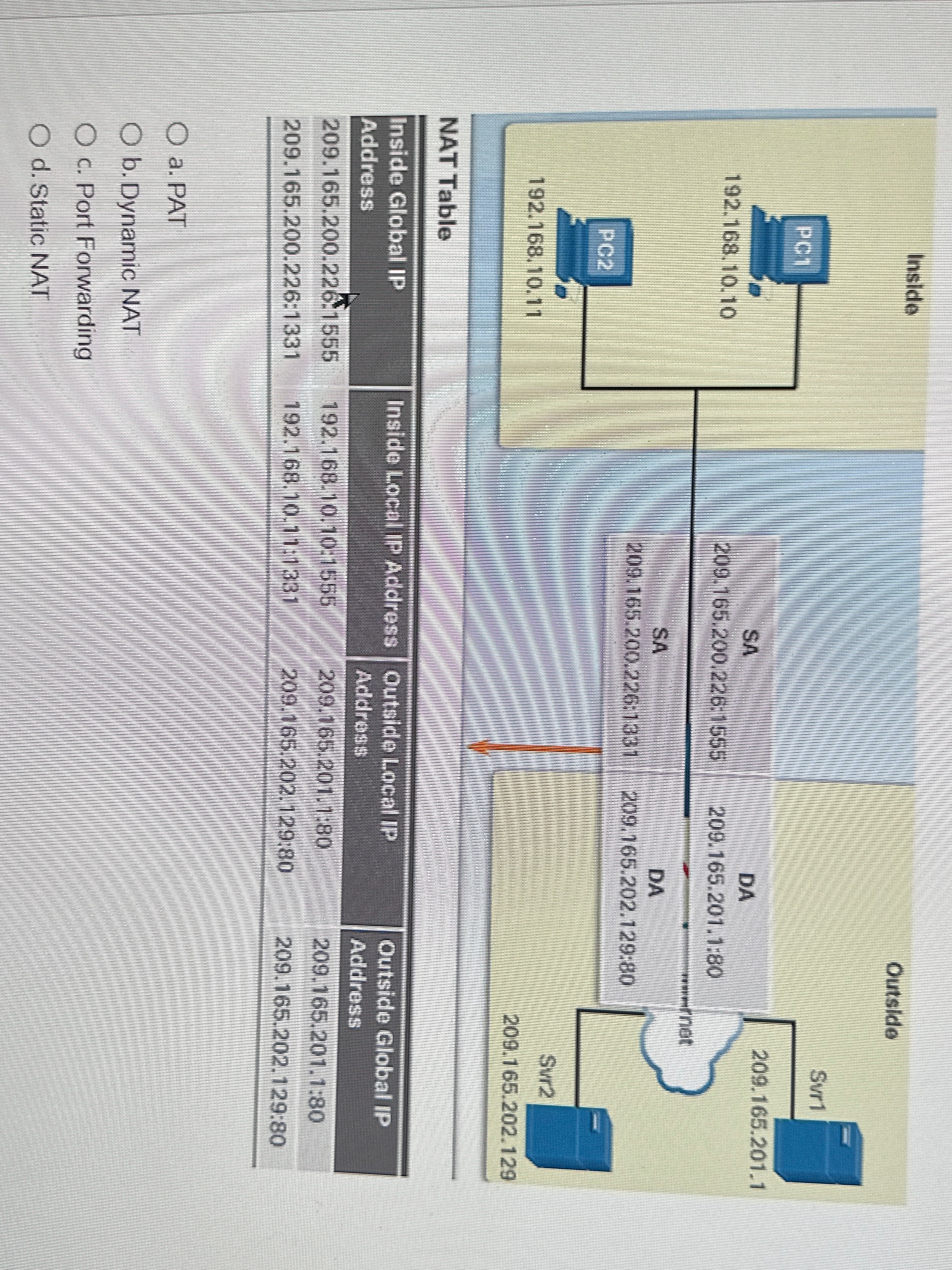 \ table [ [ \ table [ [ Inside Clobal IP ] , [