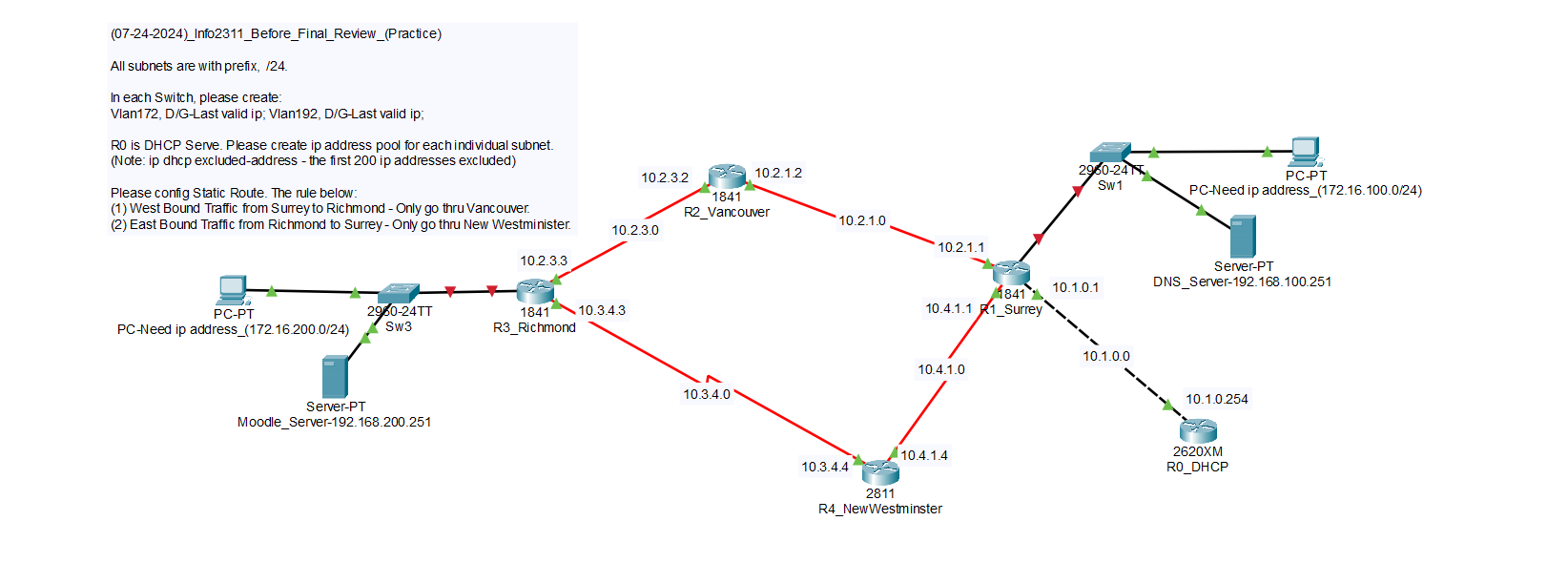 Pls give me configurations for this All subnets