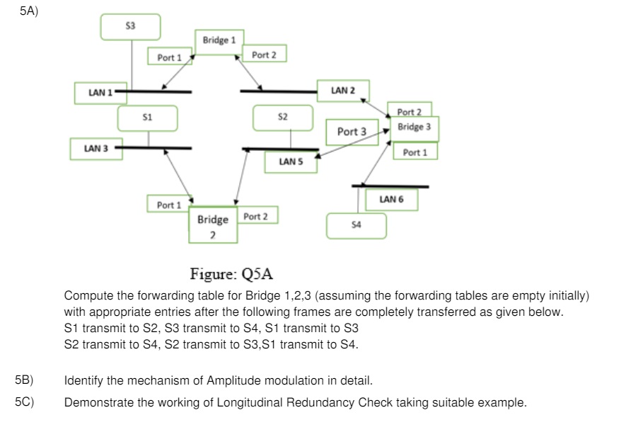 5 A ) Figure: Q 5 A Compute the forwarding table