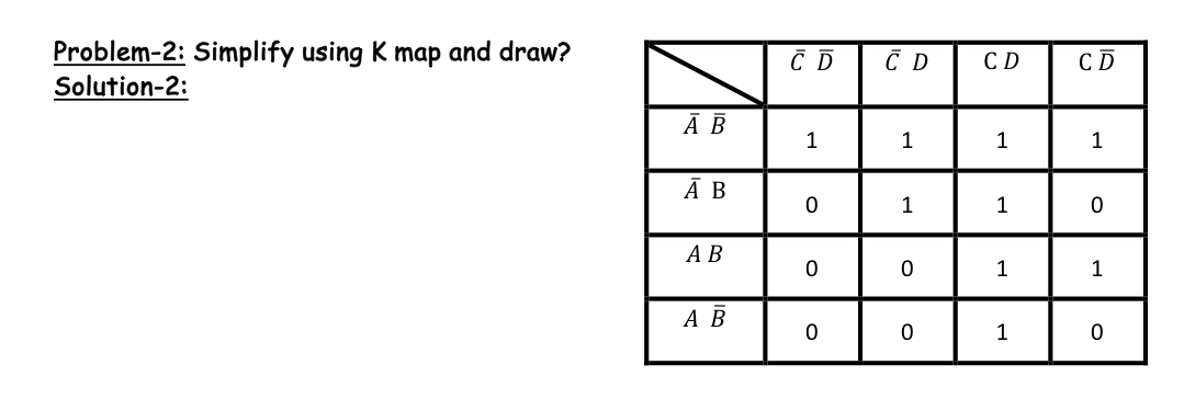 Problem - 2 : Simplify using K map and draw?