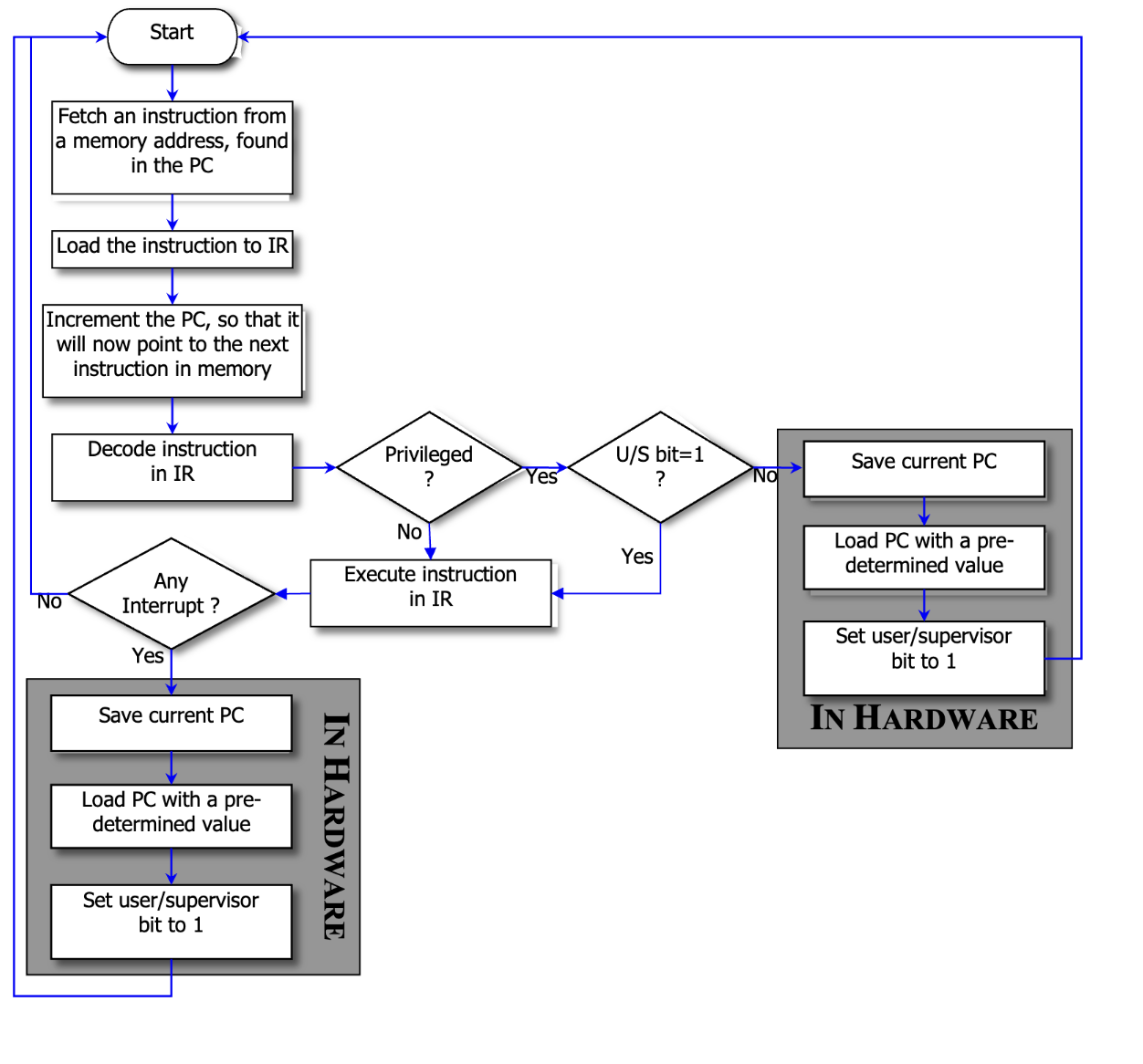 Why do you think that it should happen in the