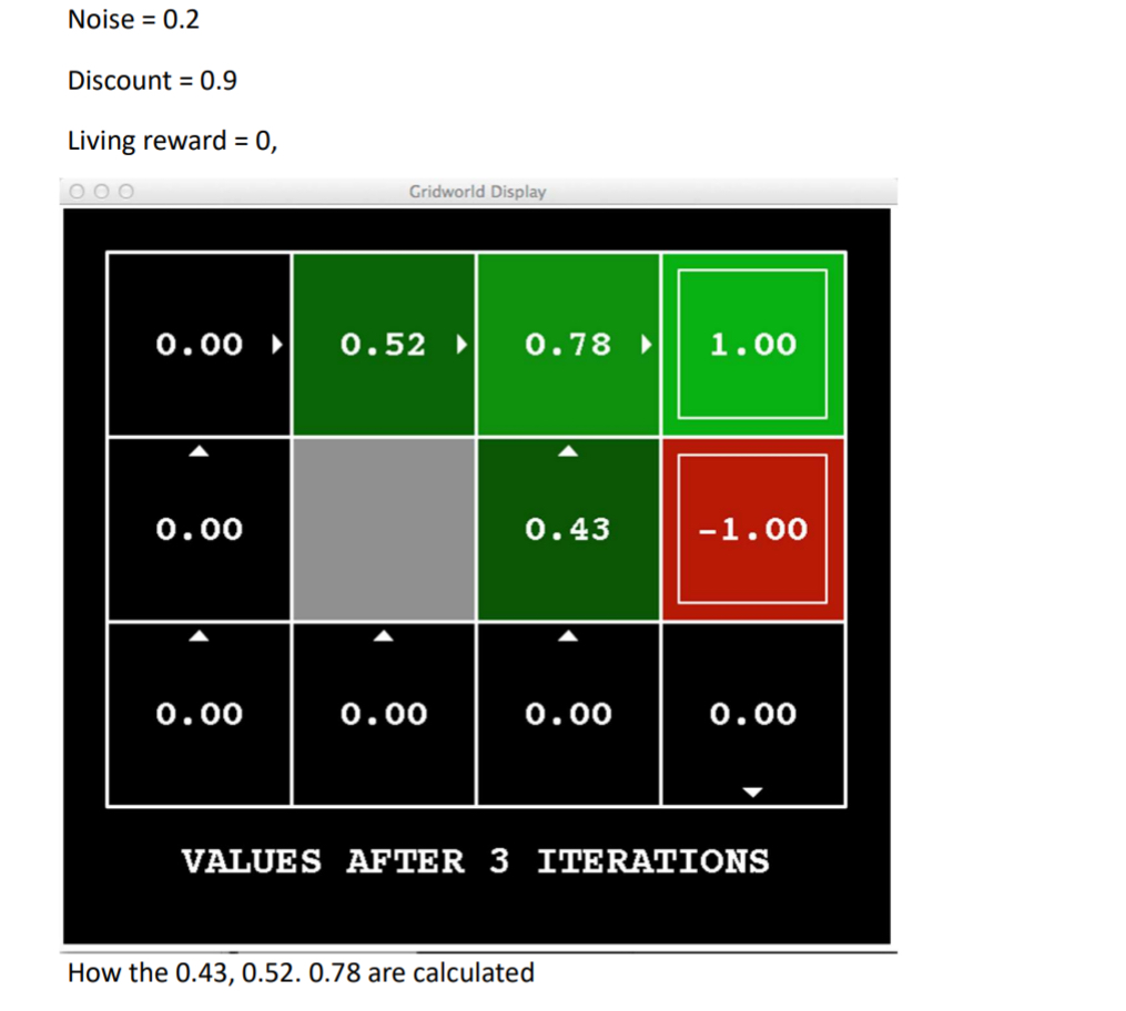 Noise = 0 . 2 Discount = 0 . 9 Living reward = 0