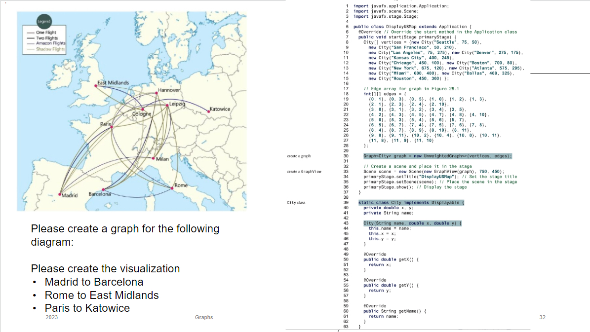Create the visualization somewhat similar to the