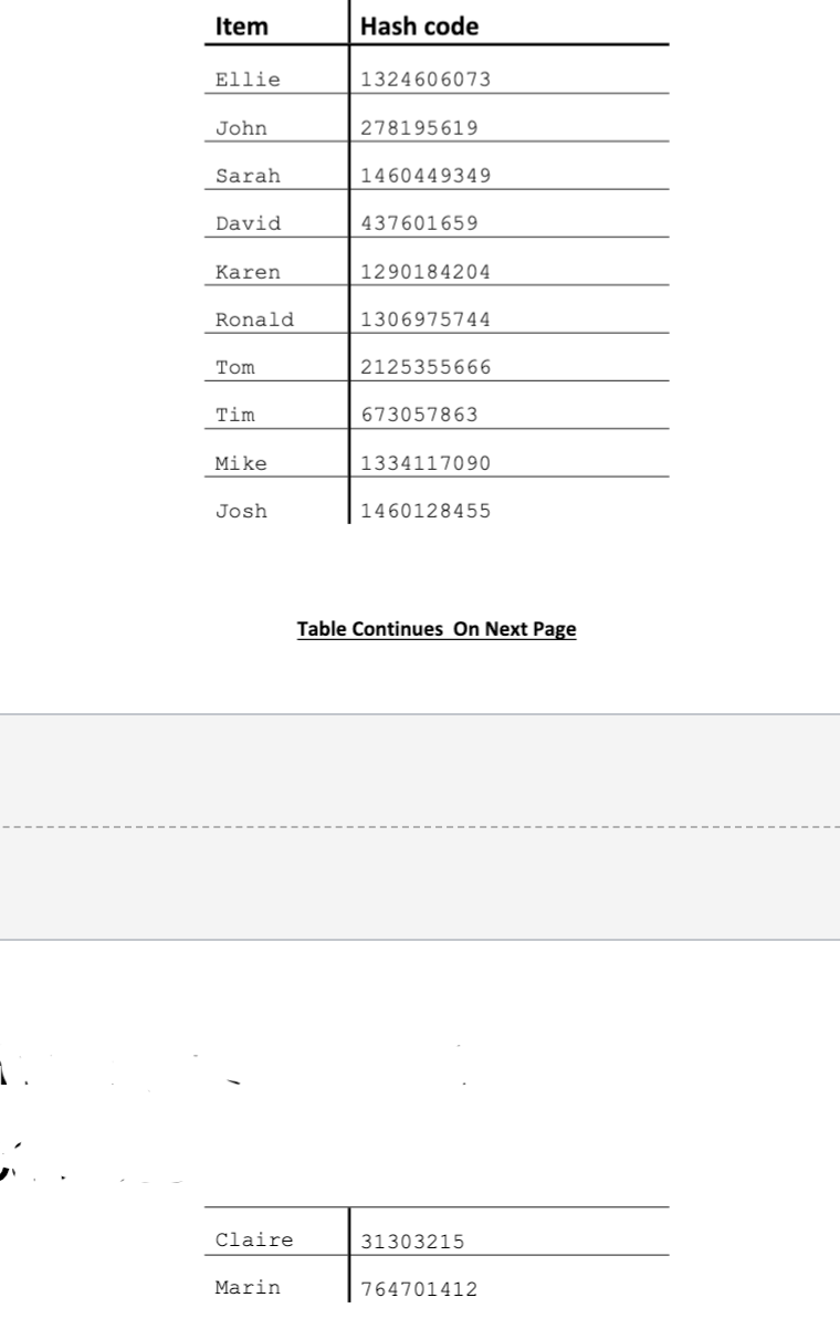 Assume you have a HashMap class that uses a