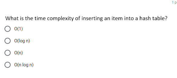 What is the time complexity of inserting an item