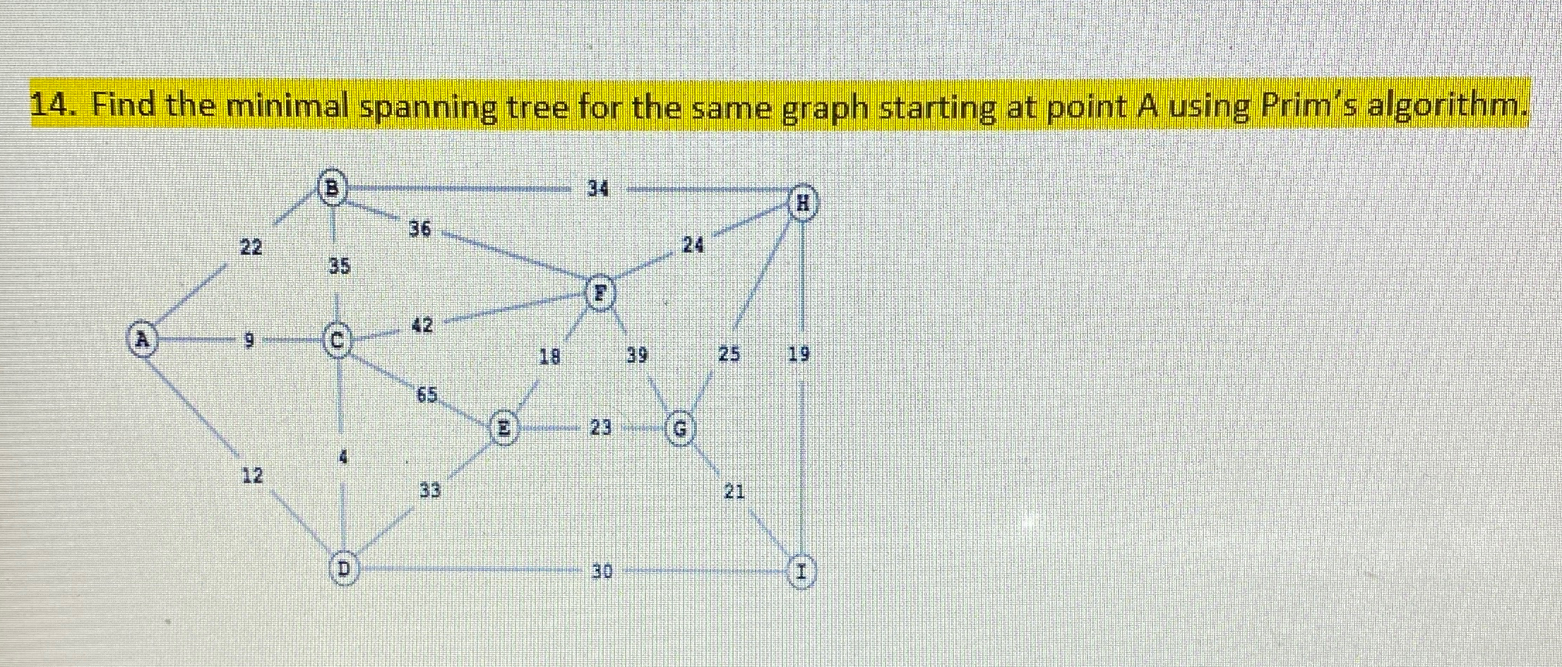 Find the minimal spanning tree for the same graph