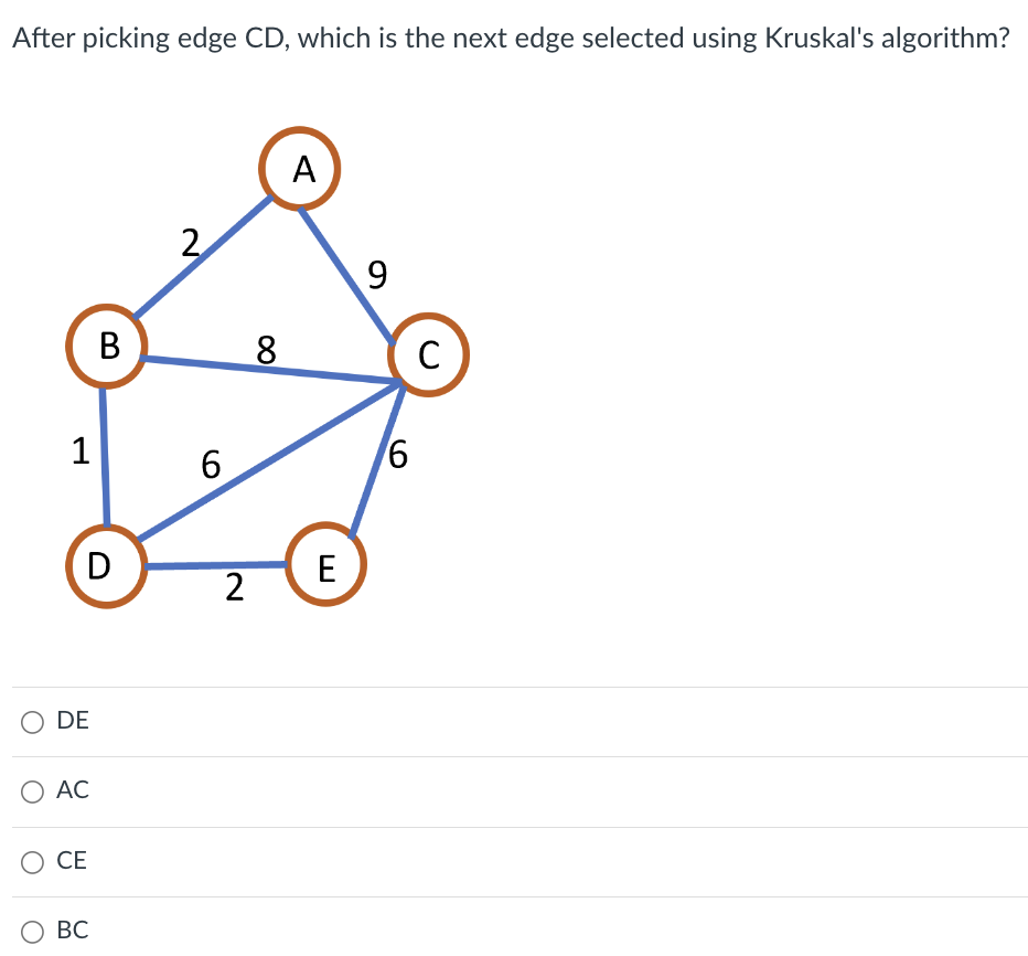 After picking edge C D , which is the next edge
