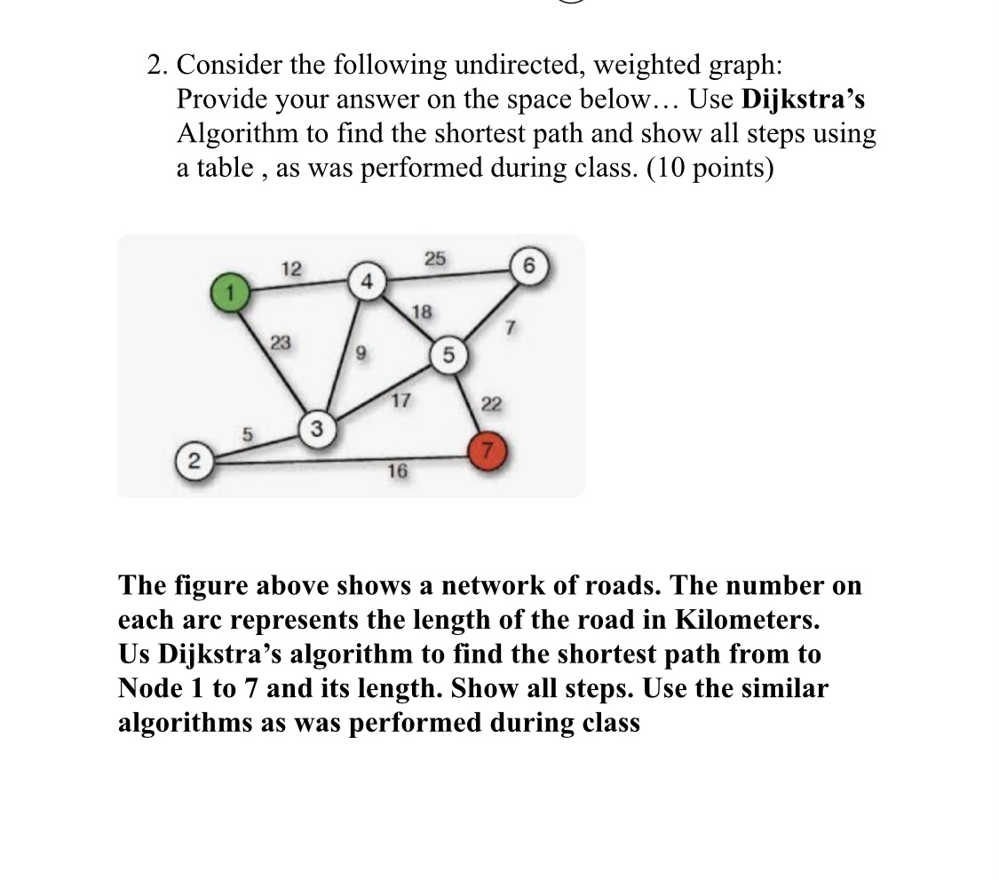 Consider the following undirected, weighted