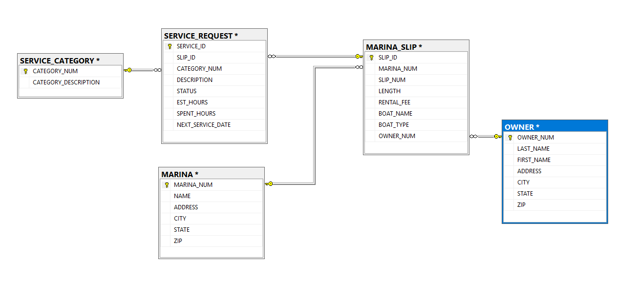 Using the attached database "Alexamara", please