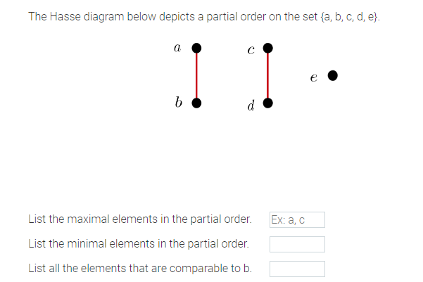 The Hasse diagram below depicts a partial order