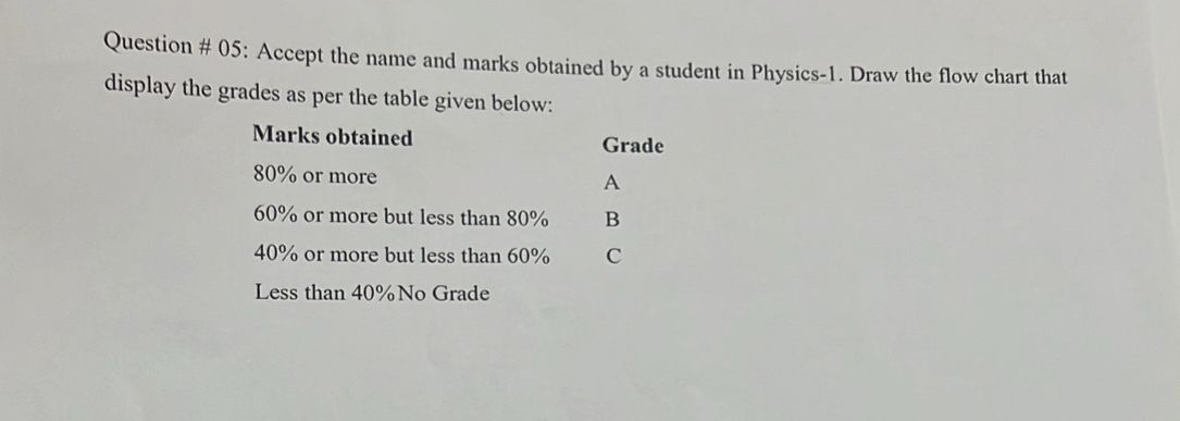 Question # 0 5 : Accept the name and marks