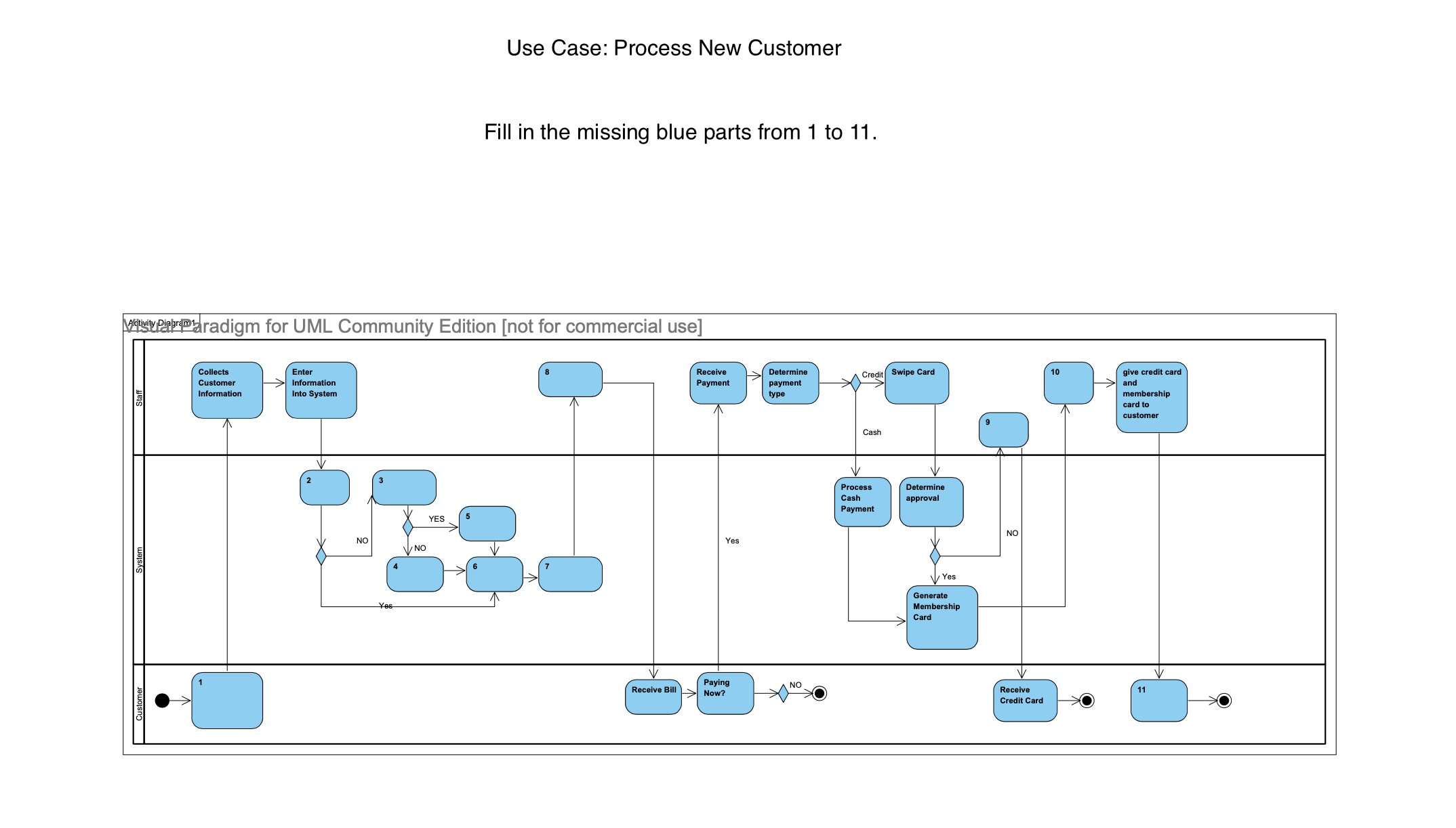 Use Case: Process New Customer Fill in the