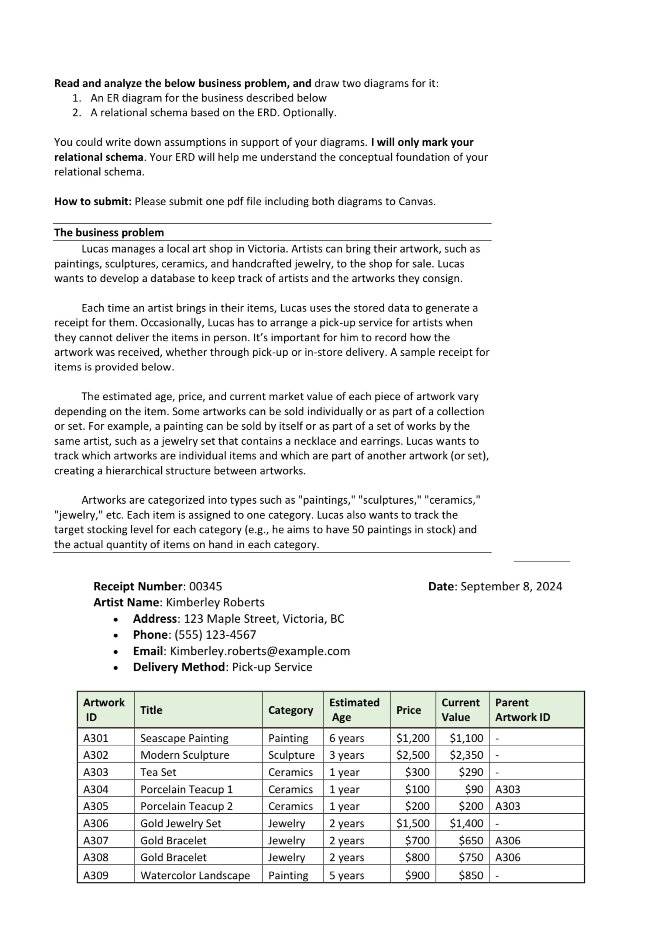 Read and analyze the below business problem, and