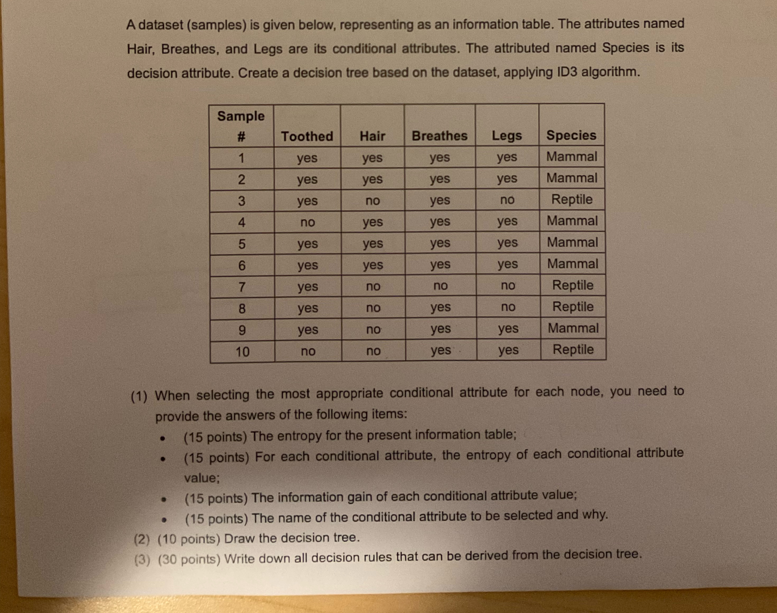 A dataset ( samples ) is given below,