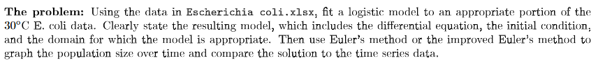 Please do this in Jupyter ( Python 3 ) . Just