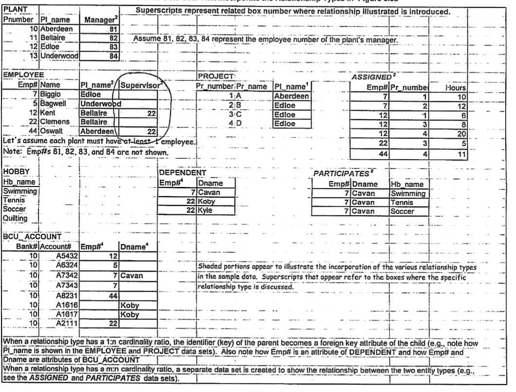 Which projects are controlled by the Bellaire