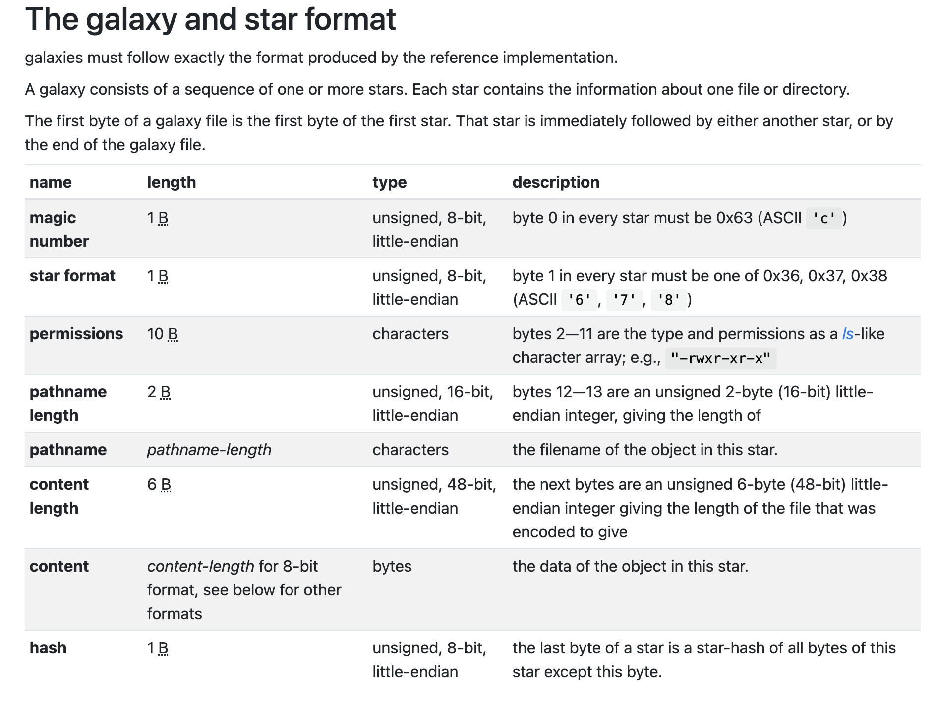 Subset 0 To complete subset 0 , you need to