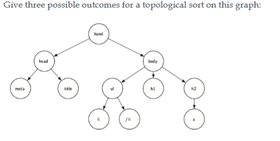 Give three possible outcomes for a topological