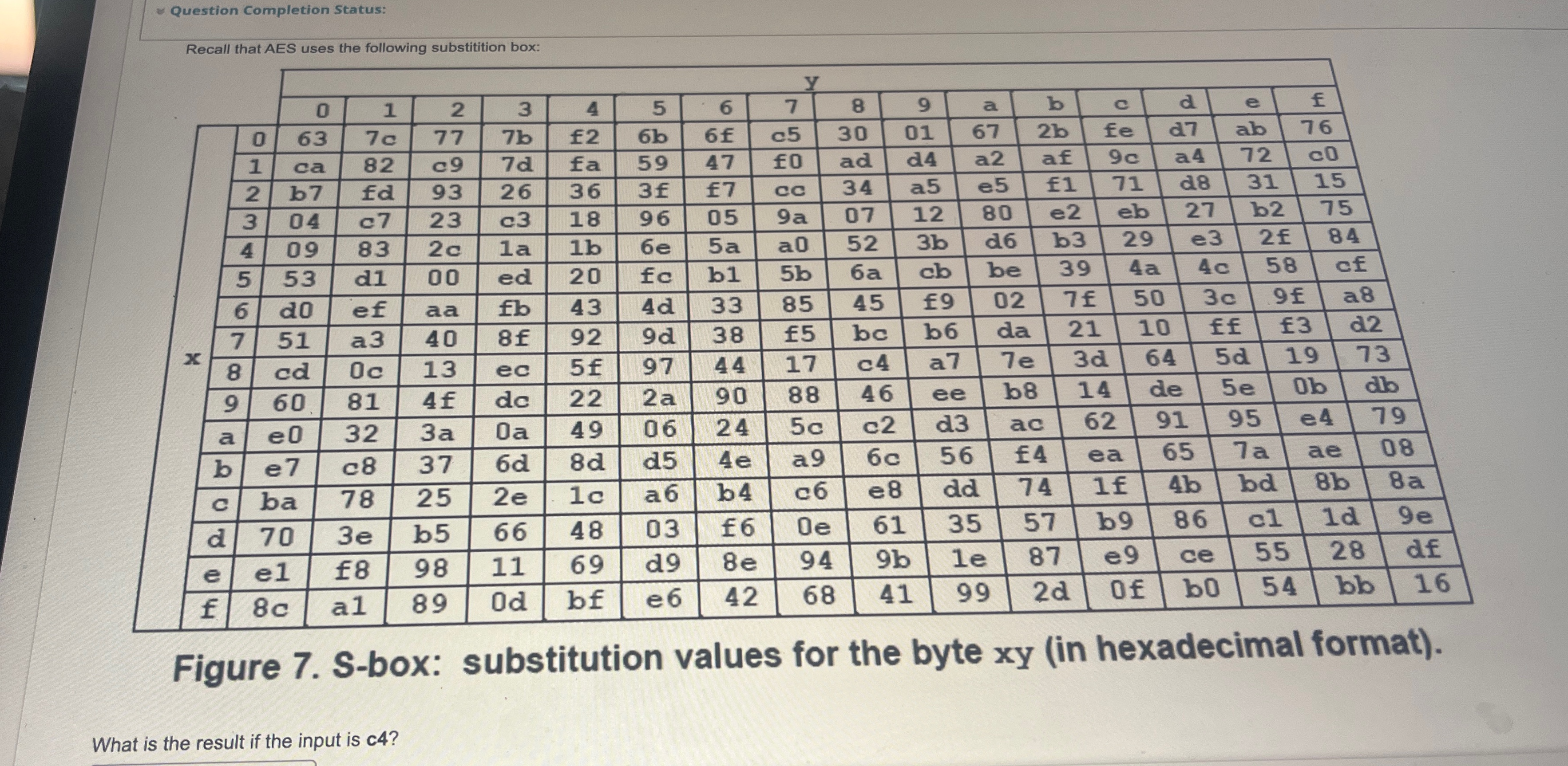 Recall that AES uses the following substitition