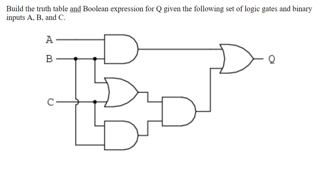 Build the truth table and Boolean expression for