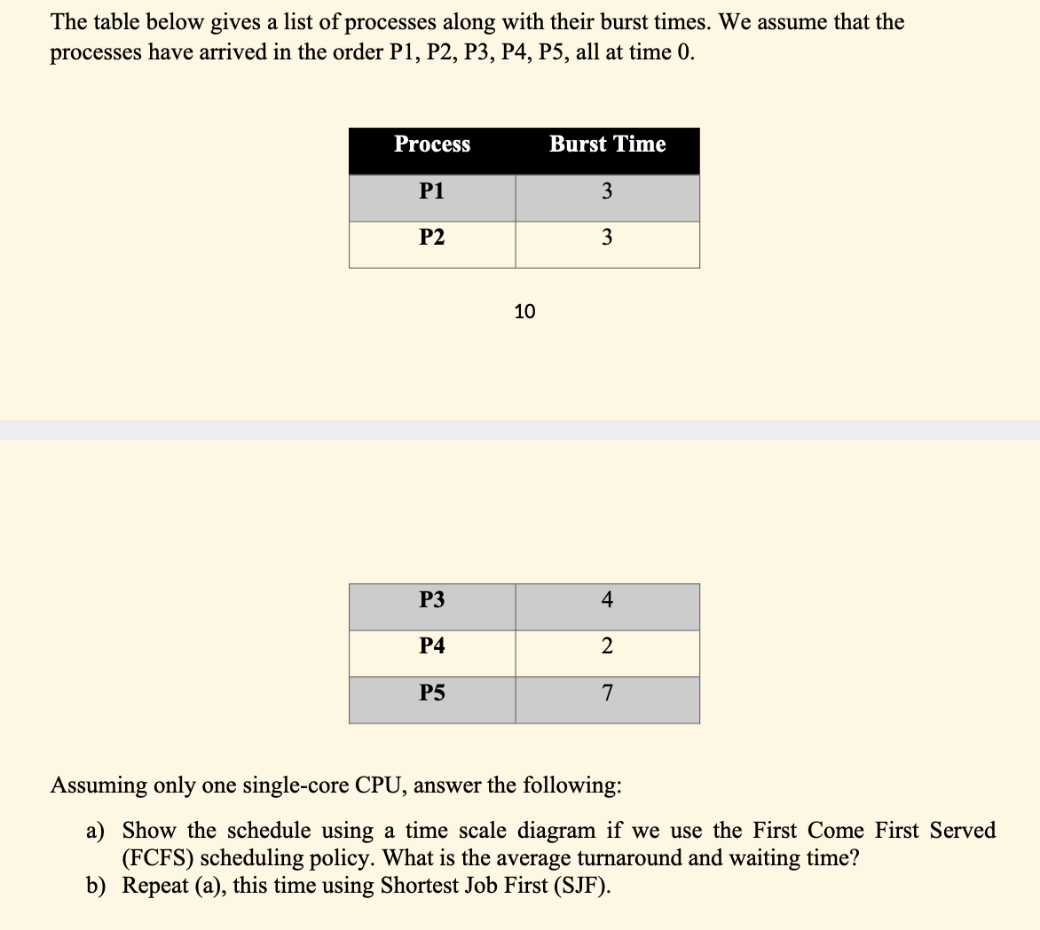 The table below gives a list of processes along