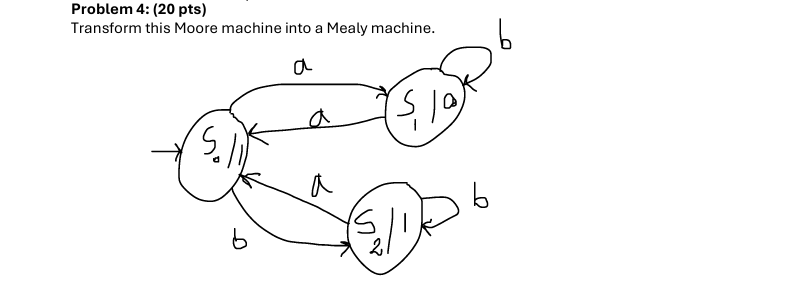 Problem 4 : ( 2 0 pts ) Transform this Moore