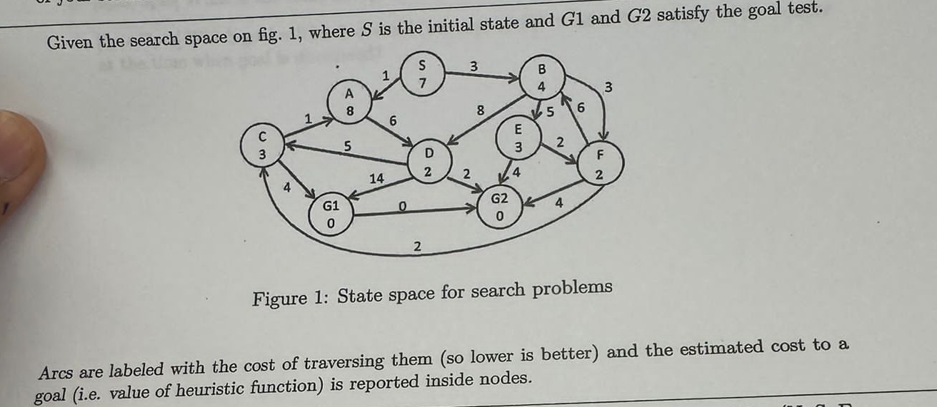 Given the search space on fig. 1 , where S is the