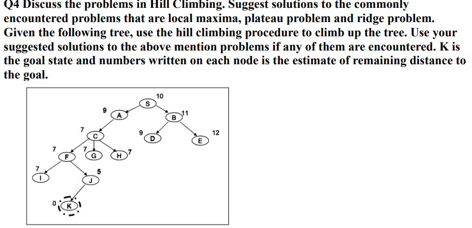 Q 4 Discuss the problems in Hill Climbing.