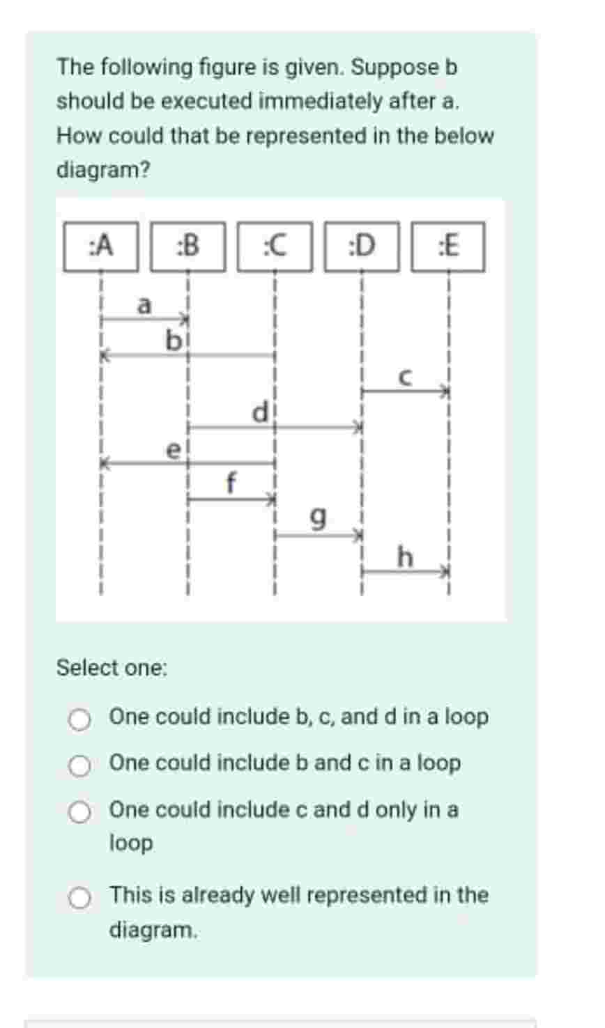 The following figure is given. Suppose b should