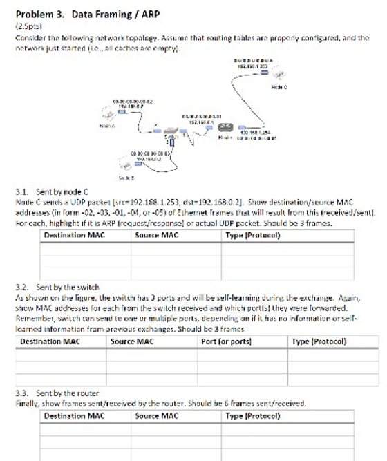 Problem 3 . Data Framing / ARP ( 2 . 5 pis )