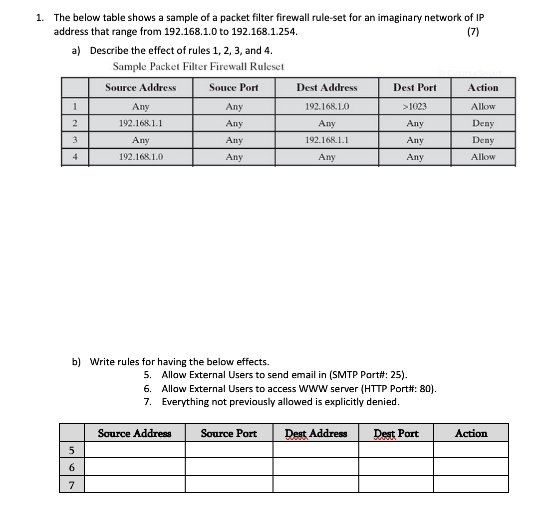 The below table shows a sample of a packet filter