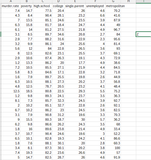 1 . What are the variables stored in crime.csv ?