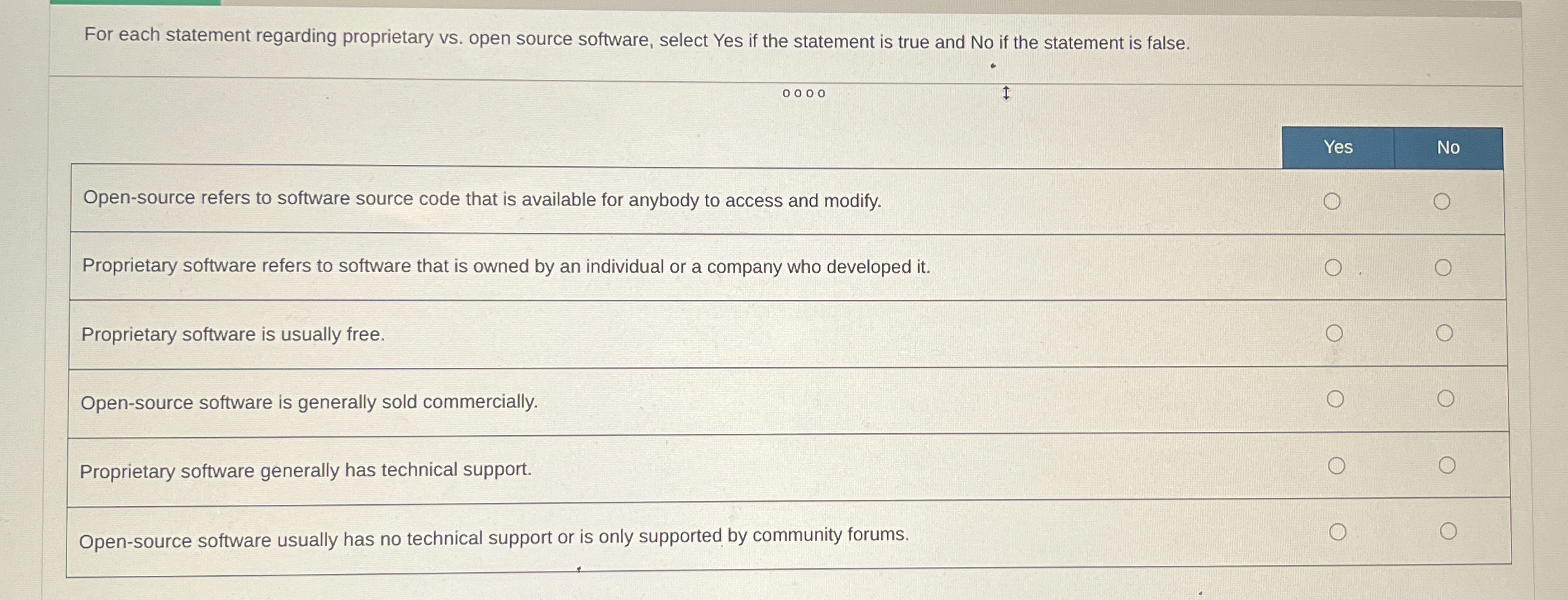 For each statement regarding proprietary vs .