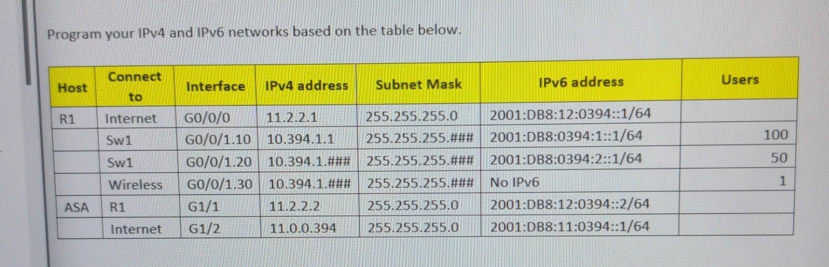 Program your IPv 4 and IPv 6 networks based on