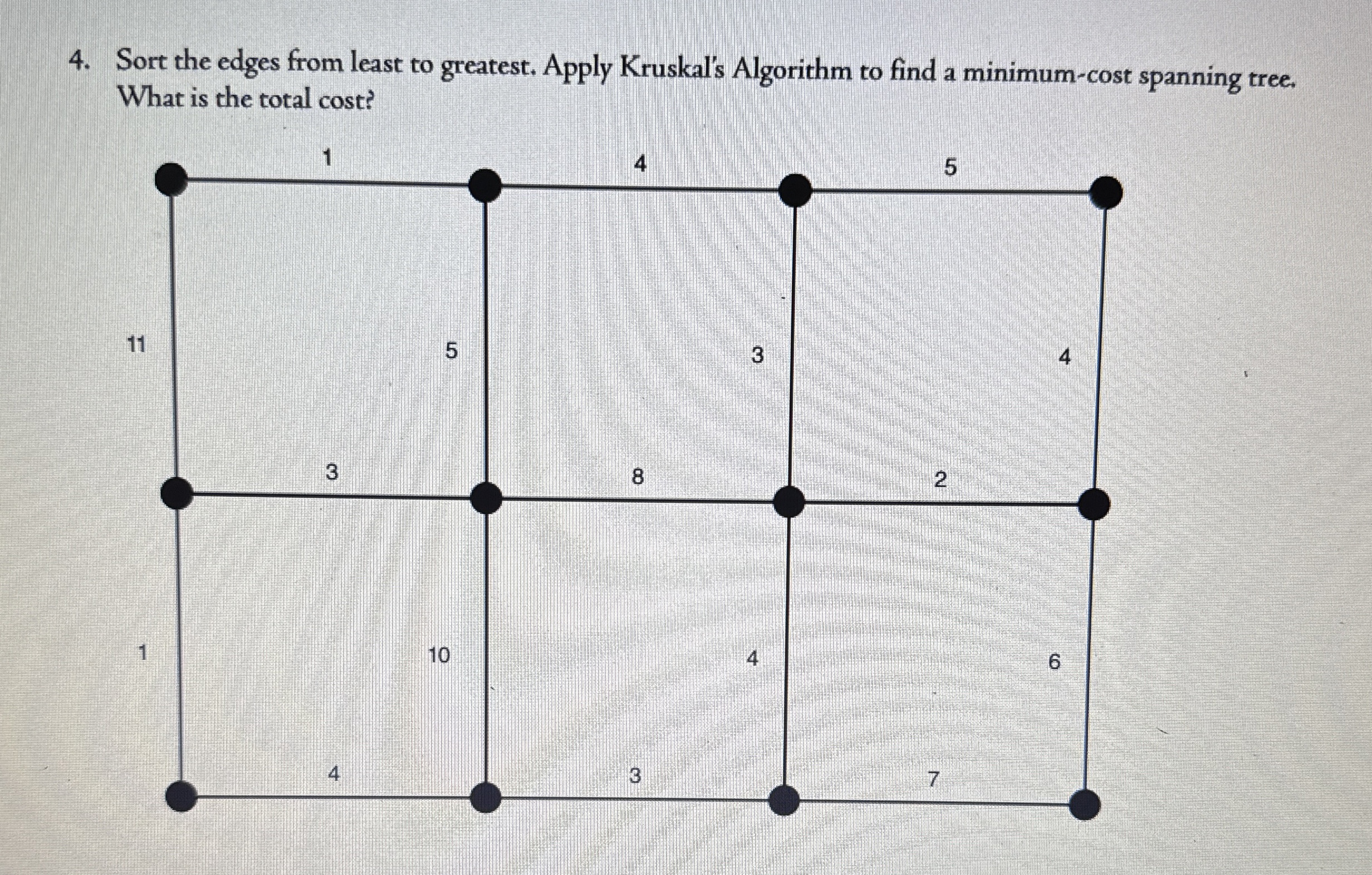 Sort the edges from least to greatest. Apply