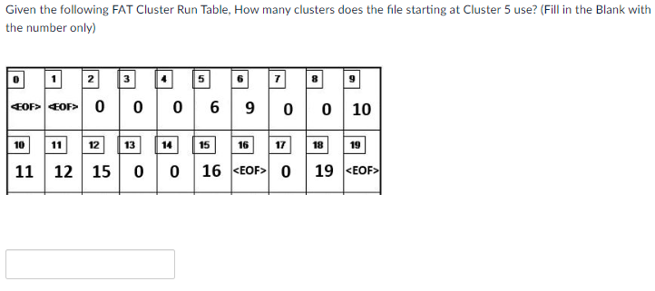 Given the following FAT Cluster Run Table, How