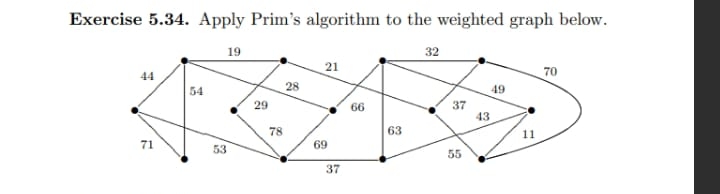 Exercise 5 . 3 4 . Apply Prim's algorithm to the
