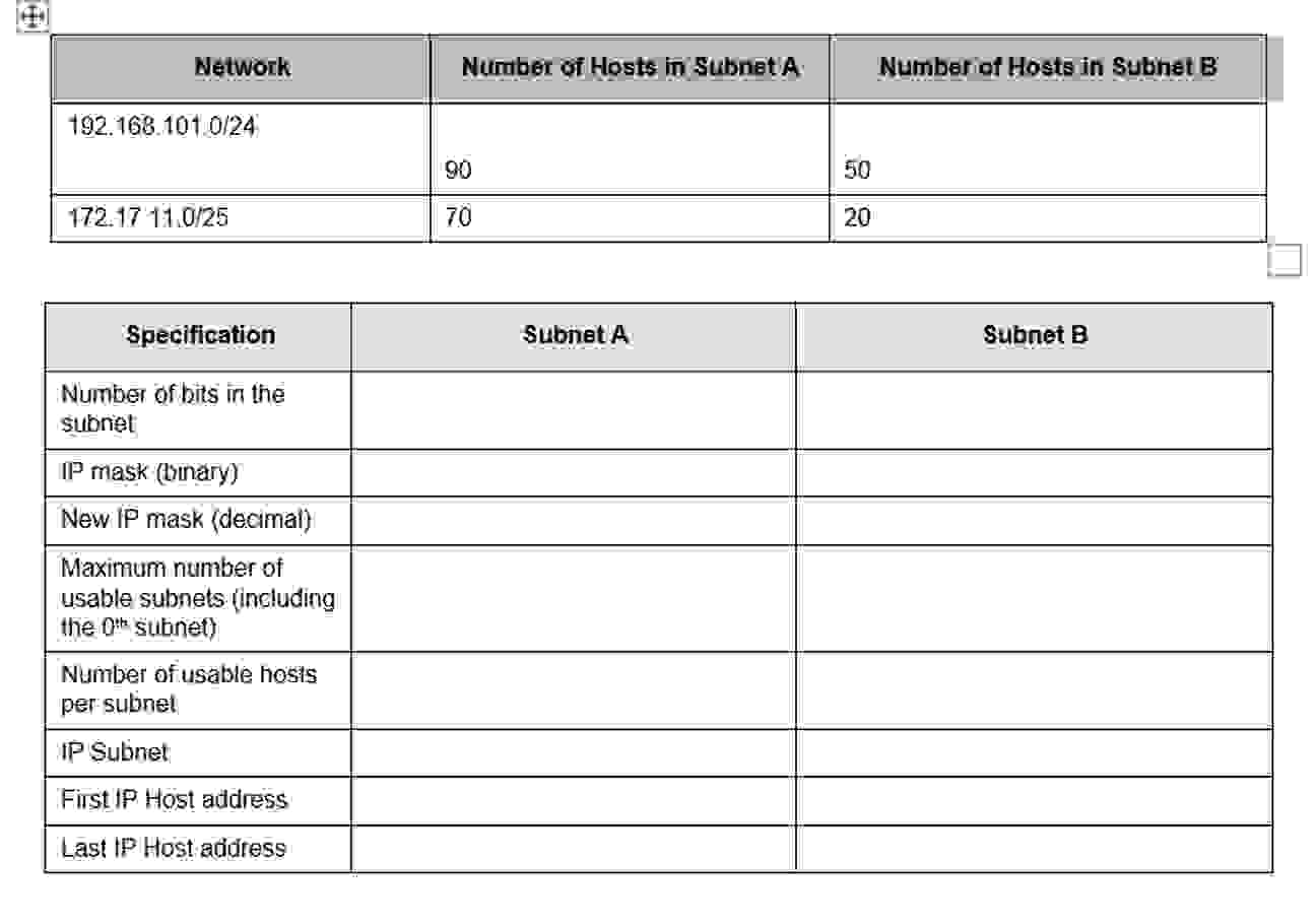 Instructions: Choice one network and fill the