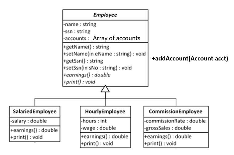 Need impletation through code for C + + for
