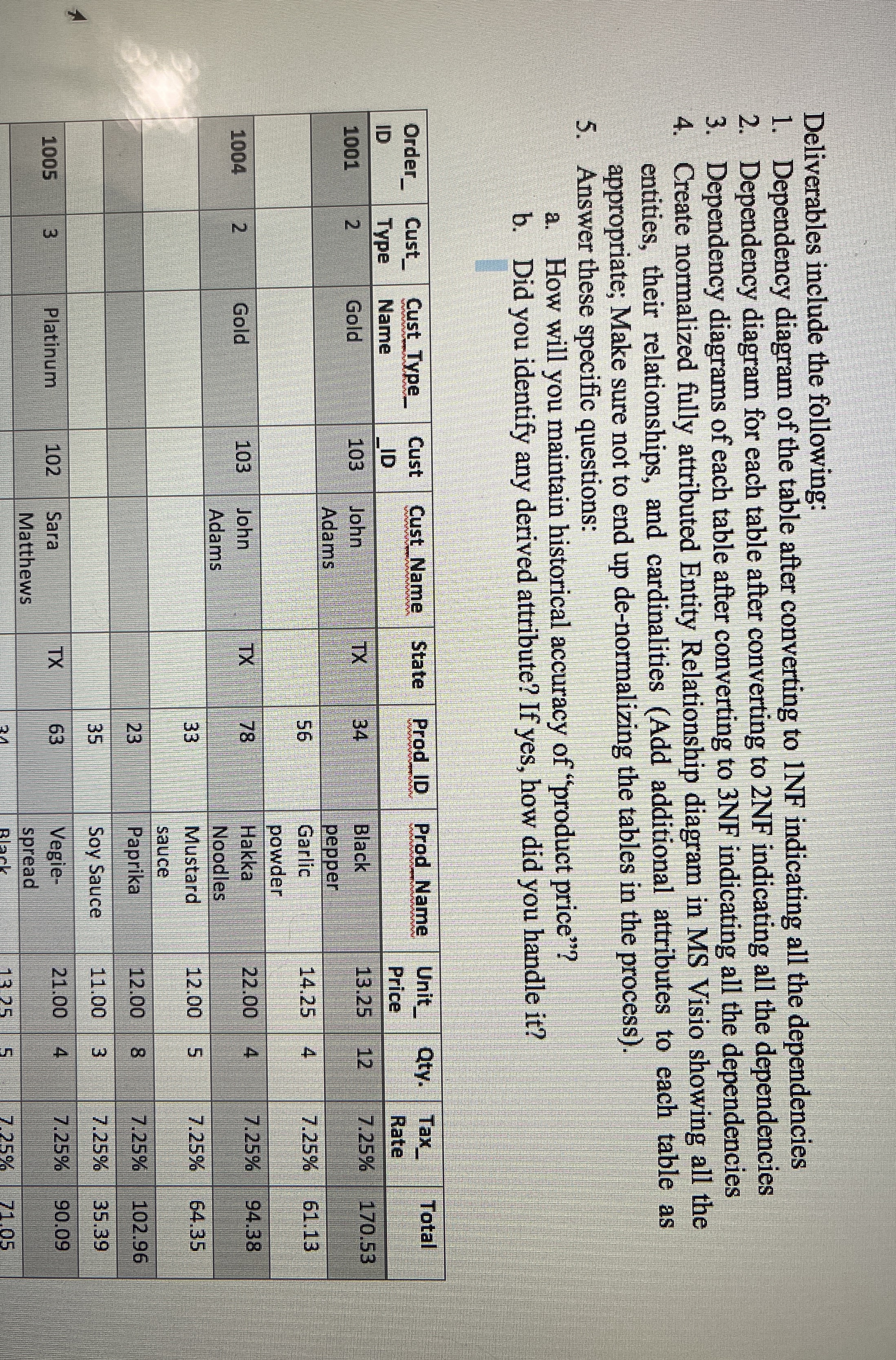 Normalization of Database Tables