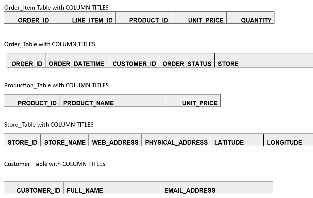 Please, I am using APEX ORACLE as the platform to