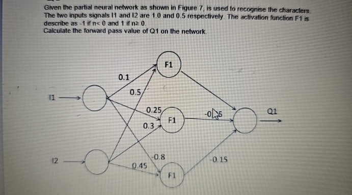 Given the partial neural network as shown in