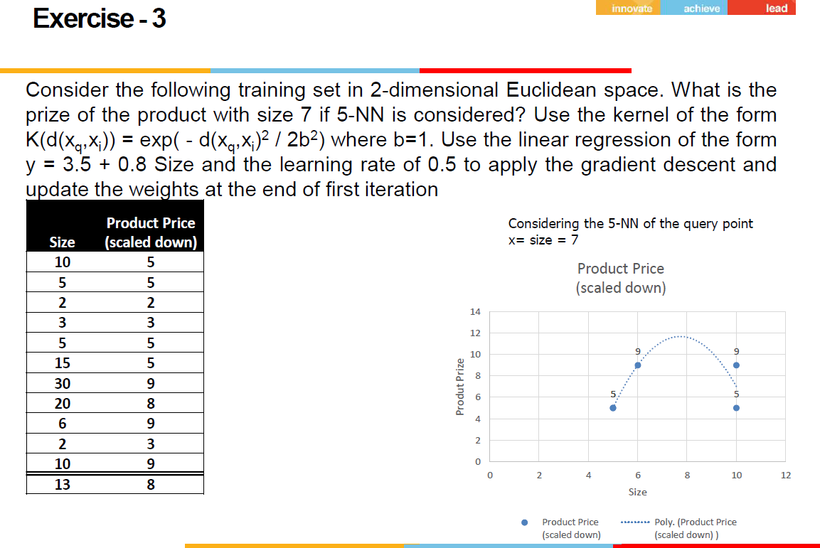 Consider the following training set in 2 -