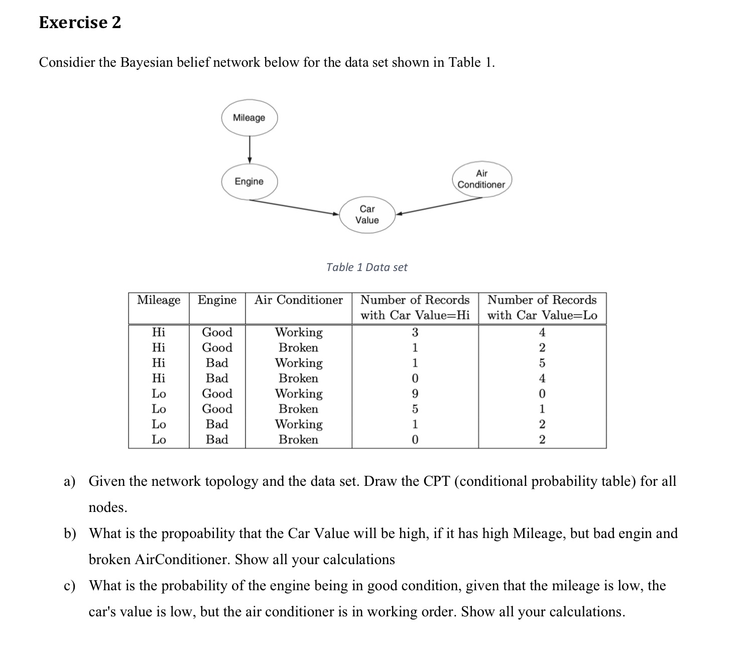 Exercise 2 Considier the Bayesian belief network
