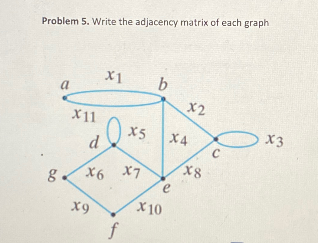 4 . Write the adjacency matrix for each of the