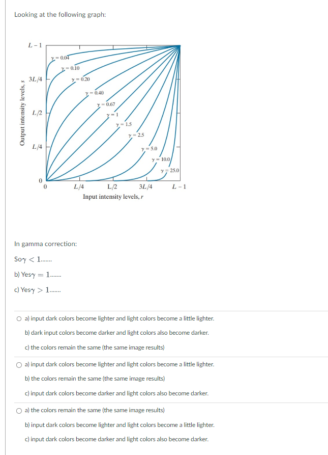 Looking at the following graph: In gamma