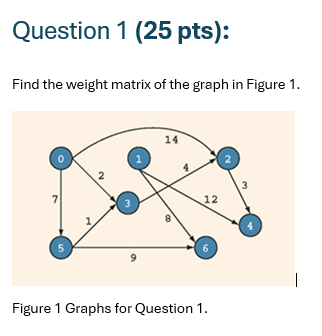 Question 1 ( 2 5 pts ) : Find the weight matrix