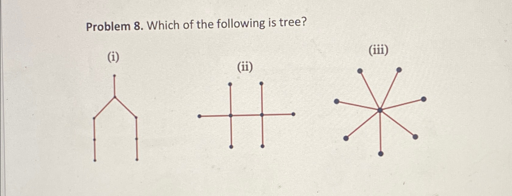 Problem 8 . Which of the following is tree? ( i )