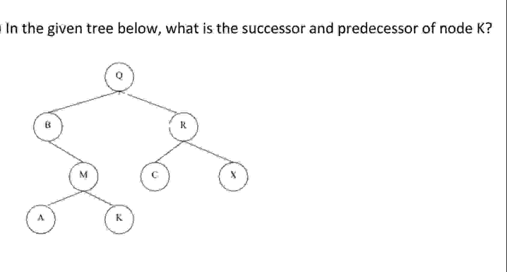 I ' m confused In the given Binary tree below,