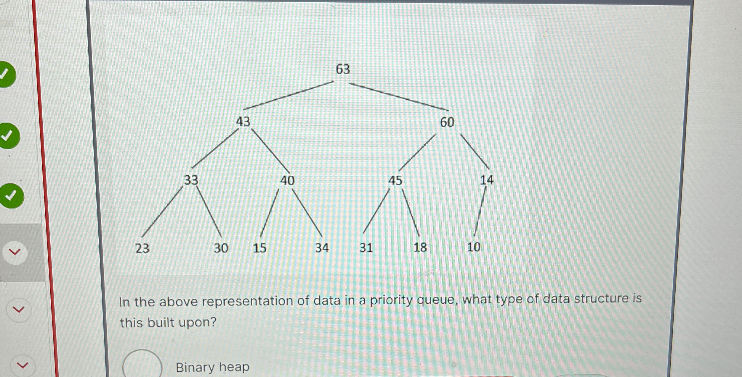 In the above representation of data in a priority